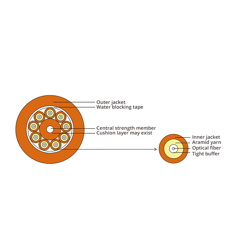 GJBFJH Indoor fiber optic drop cable breakout cable