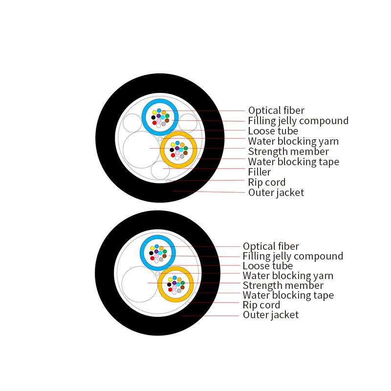 GYFY Multi cores outdoor jelly compound fiber optic cable