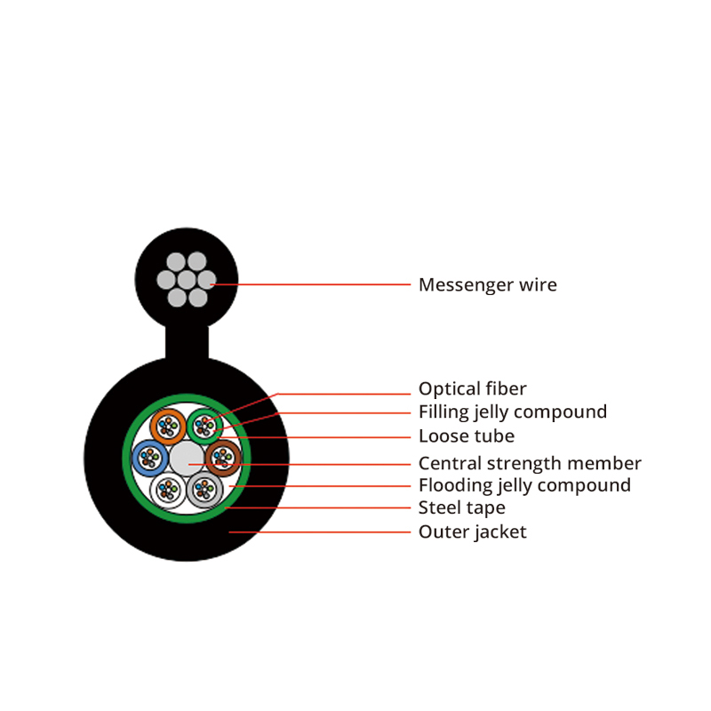 GYTC8Y Figure8 aerial multi cores jelly compound fiber optic cable