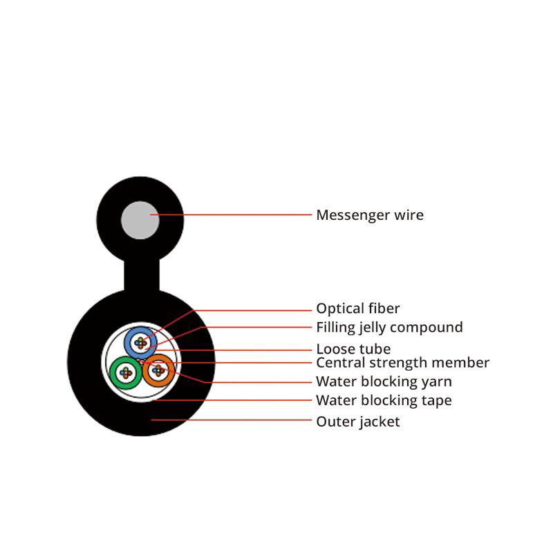 GYFC8Y Outdoor Single Messenger Waterblocking Figure 8 Fiber Optical Cable